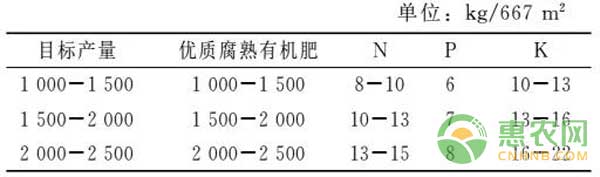 中晚熟桃树如何施肥？中晚熟桃树施肥要点