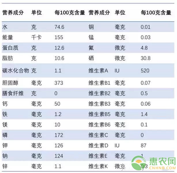 鸡蛋的营养价值