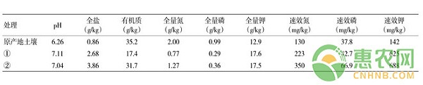 北方地区凤梨释迦高效种植管理技术