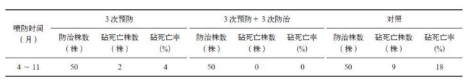 秦岭地区核桃提高高接成活率和保存率的技术探究