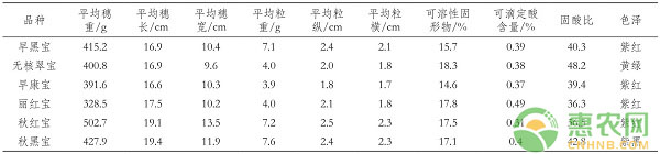 浙江地区宝系列葡萄品种引种与栽培管理