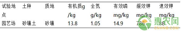 夏花生氮肥总量控制田间试验研究