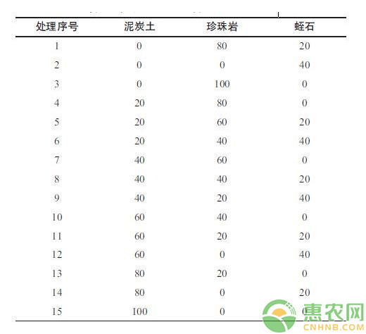 杜鹃扦插繁殖技术研究