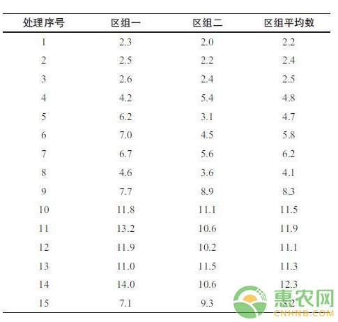 杜鹃扦插繁殖技术研究