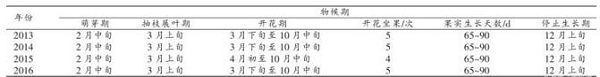 百香果北方保护地引种引种、繁育及栽培模式研究