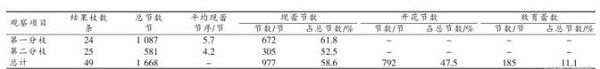 百香果北方保护地引种引种、繁育及栽培模式研究