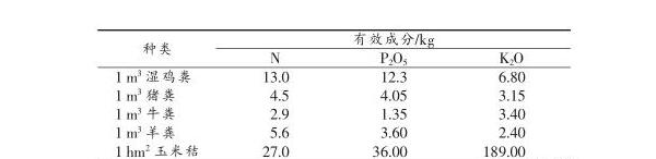 蒲城酥梨施肥存在哪些问题？蒲城酥梨科学施肥技术