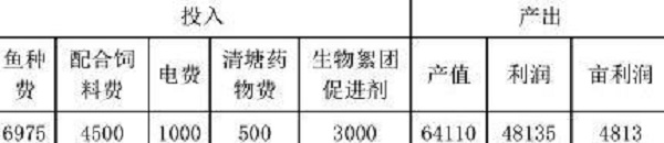 信阳市平桥区山区池塘构树叶主养草鱼提质增效技术