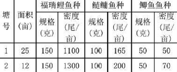 宁夏中宁县福瑞鲤池塘健康养殖技术