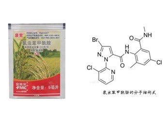 氯虫苯甲酰胺复配方案